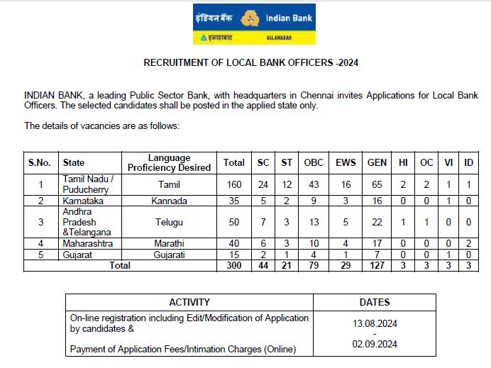 Golden Opportunity to Serve as Local Bank Officer (LBO) in “Indian Bank”